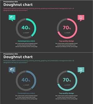 원형 차트로 서비스 개발현황 및 점유율 시각화