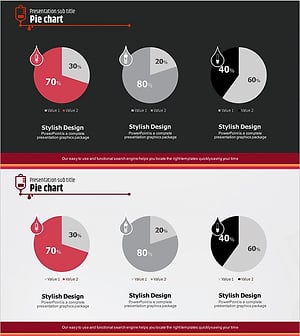 헌혈 현황분석을 위한 파이형 원 그래프