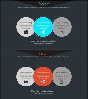 웹 개발 비즈니스 목표 – 목표 달성을 위한 다이어그램