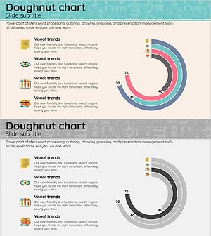 메디컬 시장 점유율 도넛형 원 그래프