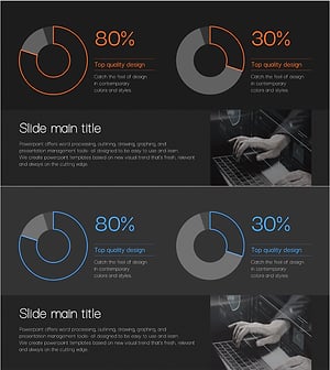 Donut Chart Visualizing Cybersecurity Development Status