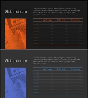 매출 및 수익 분석 테이블 차트