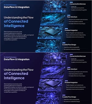 데이터 통합 구조와 흐름 설계 – 연결된 지능의 이해