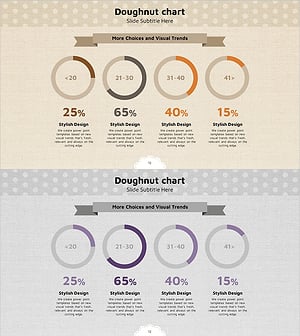 연령별 시장 점유율 분석을 위한 파이형 원 그래프