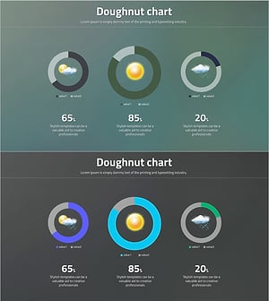 도넛 차트를 활용한 데이터 시각화 – 크리에이티브 전문성을 강조