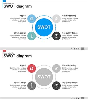 SWOT 분석 다이어그램 – 지구환경을 위한 전략적 시각화