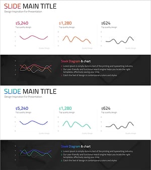 Competitor Breakdown Analysis Graph