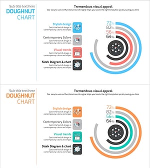빅데이터 개발현황 분석 그래프 – 시장 점유율 전달