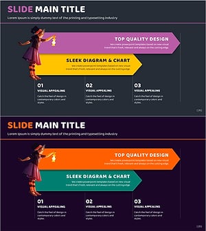 Witch and Stage Guide Flow – Business Strategy Diagram
