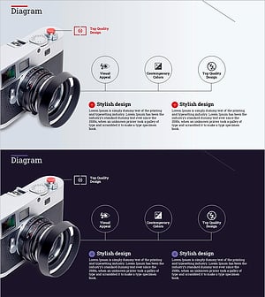 How to use the camera and its functions – Learning in Modern Style