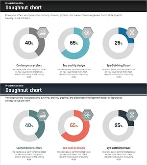 시장 점유율 도넛형 원 그래프 – 데이터 분석의 시각화