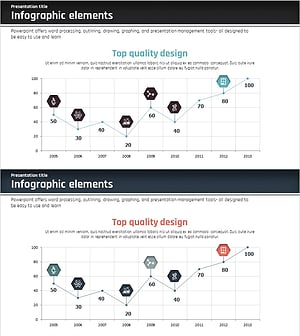 시장 동향 꺾은선 그래프 – 사업 추진 전략