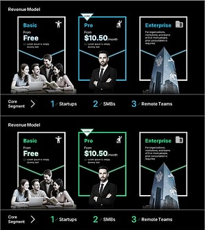 Introduction to Subscription-based Business Model and Revenue Structure