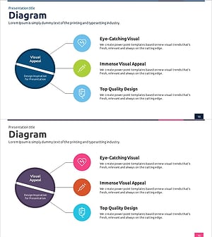 의료 사업목표 확산 다이어그램