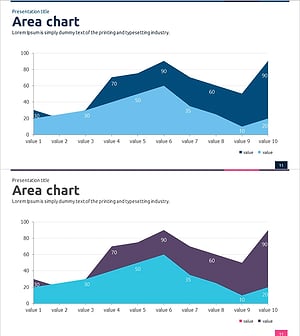 경쟁사 분석 영역형 그래프 – 시장 통찰과 데이터 시각화