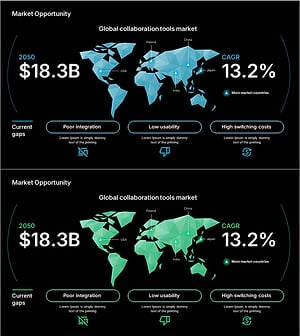 글로벌 시장 규모와 근거를 다루는 네트워크 소개