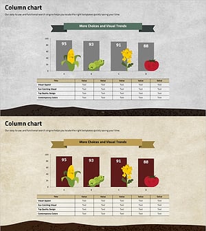 Crop Analysis Vertical Bar Graph Table