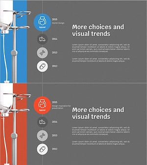 의료사업 연혁 다이어그램 – 연대기의 시각적 표현