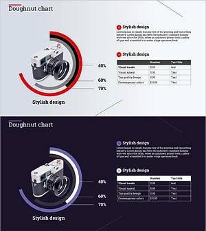 카메라 도넛차트와 테이블 – 시장 및 경쟁 분석