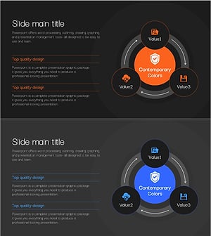 사이버보안 사업 영역 다이어그램 – 안전을 위한 방향