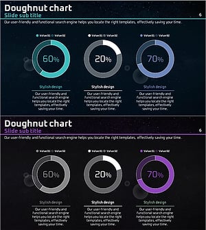 우주테마 점유율 도넛형 원 그래프