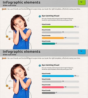 어린이 디테일 분석 차트 – 고객 분석과 성공 사례