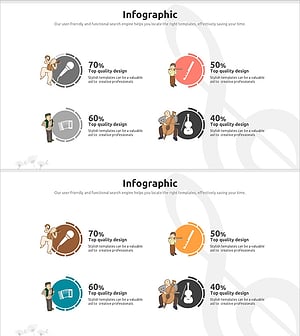 악기별 원형 그래프 – 성과와 전략