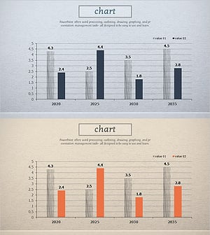 연도 별 시장분석 세로 막대그래프