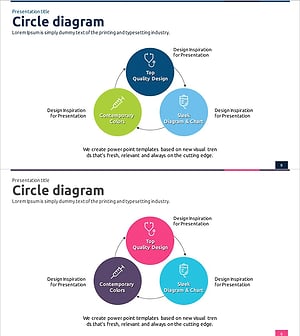 의료 사업영역 순환 다이어그램