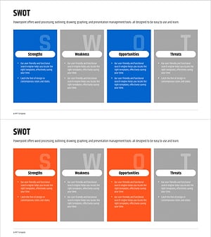 SWOT 분석 사각 다이어그램 – 시장 분석의 핵심