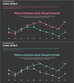 향후 전망 및 기대효과 시각화 – 사업 추진 전략을 담은 핑크 청록 그래프