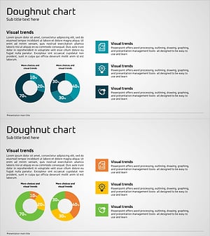 사업 동향 및 현황 분석 – 도넛형 그래프 활용