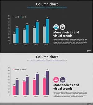고객분석 묶음형 세로막대차트 – 시장 트렌드를 한눈에
