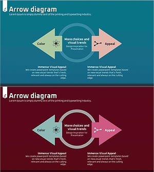 과학 분야 사업목표 중첩 다이어그램