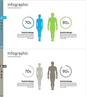 성별 비율 고객 분석 원형 그래프 – 고객 인사이트 강조