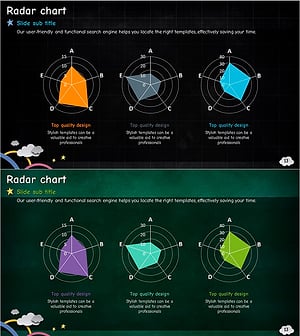 3 Radial Graphs – Market Analysis Slide