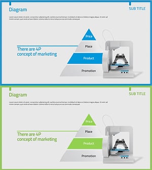 3D 프린팅 사업 마케팅 전략 4P 시각화