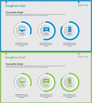 Doughnut Chart Visualizing Current Status of 3D Printing Technology Development