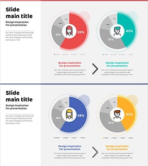도넛형 남여 분석 차트 – 고객 성향 분석
