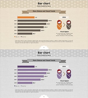 Bar Graph of Births by Year – Market Trends and Future Projections