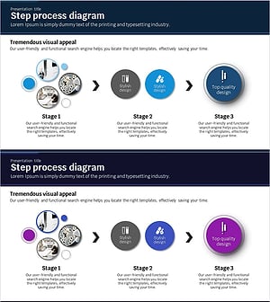 과학 사업전략 선형 다이어그램