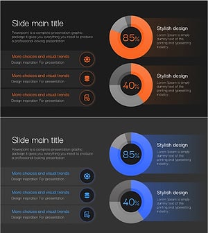사이버보안 서비스 개발현황 분석 차트