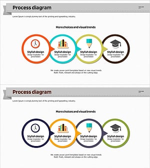 학습 콘텐츠 프로세스 다이어그램 – 사업 전략과 추진 계획