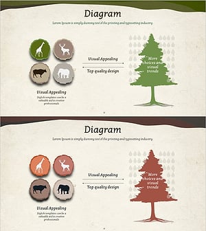 동물 자연 사업영역 다이어그램 – 제품 및 서비스 차별화 전략