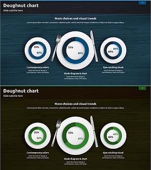 음식 영양 섭취 도넛차트 – 시장 점유율과 현황 분석