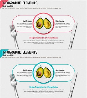 아보카도 다이어그램 – 제품/서비스 차별화 전략