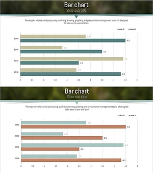 자연환경 가로막대 그래프 – 시장 현황 분석