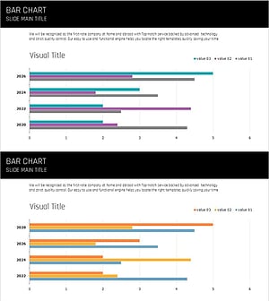 Performance Chart by Year - Visualizing Performance Comparison