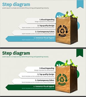친환경 수행계획 리스트를 시각화한 단계별 다이어그램 - 지속 가능성과 혁신