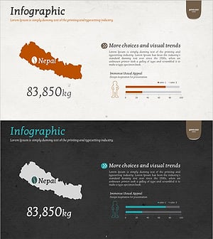 네팔 커피콩 수출량을 나타낸 인포그래픽 슬라이드